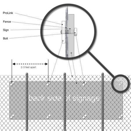 ProLink - Sign Bracket for Chain Link Fence