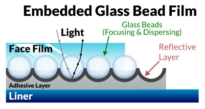 embedded glass bead reflective vinyl film